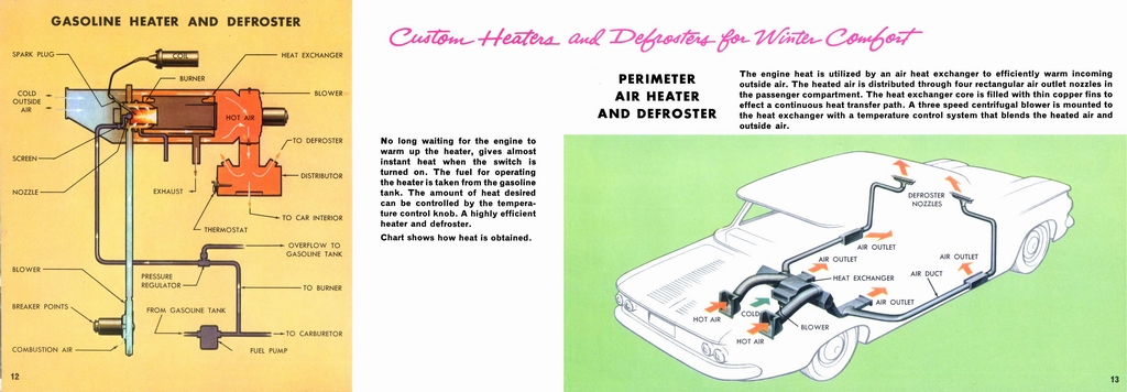 1961 Chevrolet Corvair Accessories Booklet Page 7